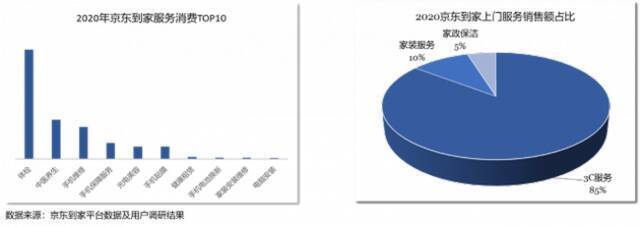 微距电商时代已来 达达联合京东发布即时消费行业报告