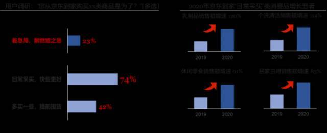 微距电商时代已来 达达联合京东发布即时消费行业报告