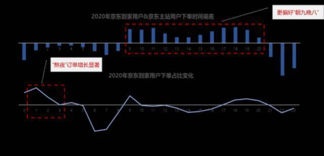 微距电商时代已来 达达联合京东发布即时消费行业报告