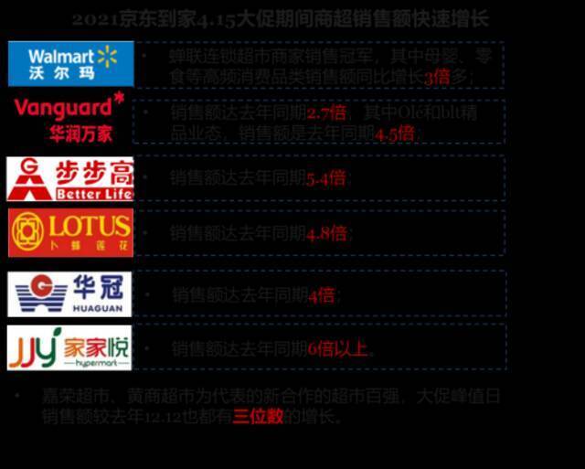微距电商时代已来 达达联合京东发布即时消费行业报告
