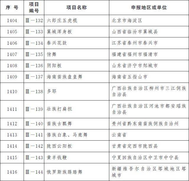 第五批国家级非遗名录公布：柳州螺蛳粉等上榜