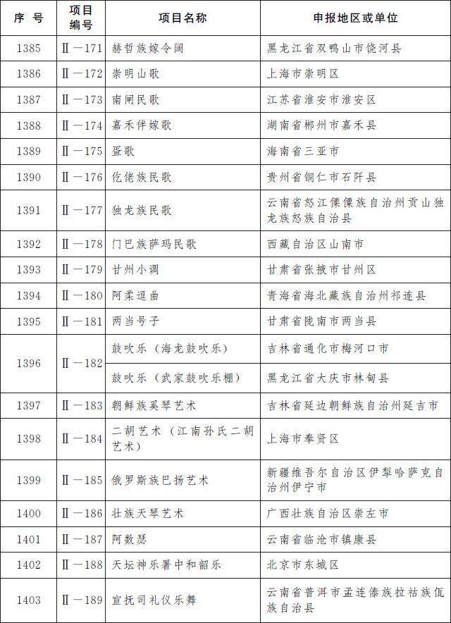 第五批国家级非遗名录公布：柳州螺蛳粉等上榜