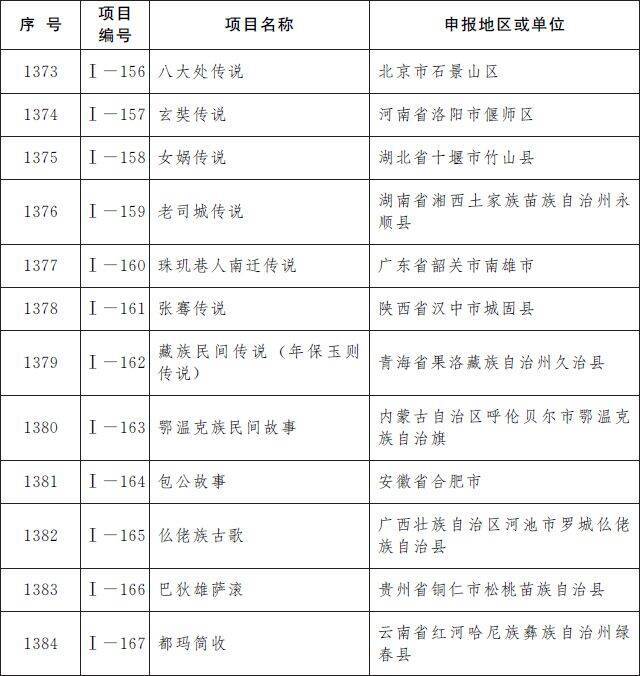 第五批国家级非遗名录公布：柳州螺蛳粉等上榜