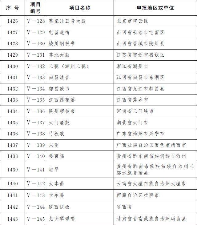 第五批国家级非遗名录公布：柳州螺蛳粉等上榜