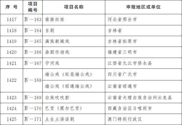 第五批国家级非遗名录公布：柳州螺蛳粉等上榜