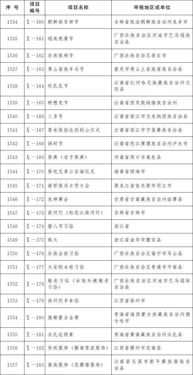 第五批国家级非遗名录公布：柳州螺蛳粉等上榜