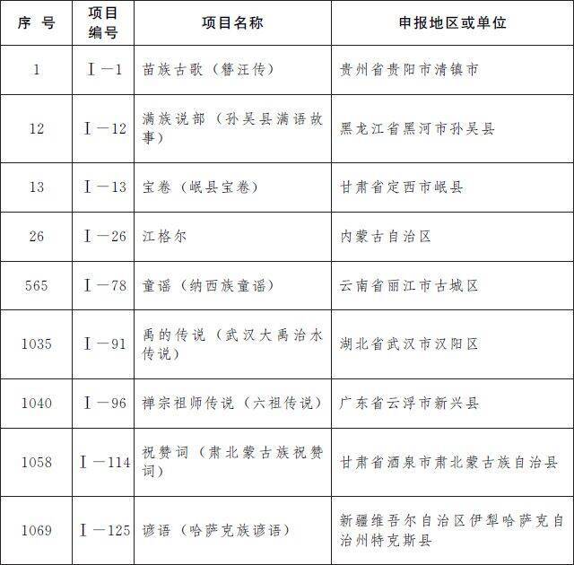 第五批国家级非遗名录公布：柳州螺蛳粉等上榜