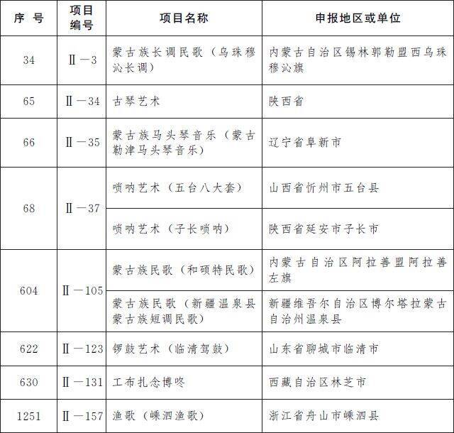 第五批国家级非遗名录公布：柳州螺蛳粉等上榜