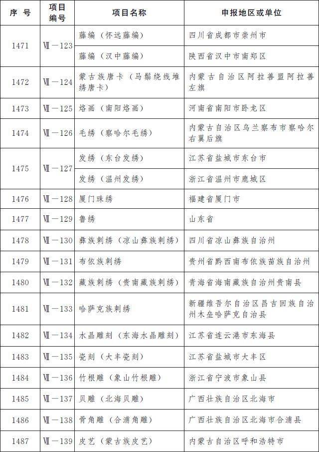 第五批国家级非遗名录公布：柳州螺蛳粉等上榜