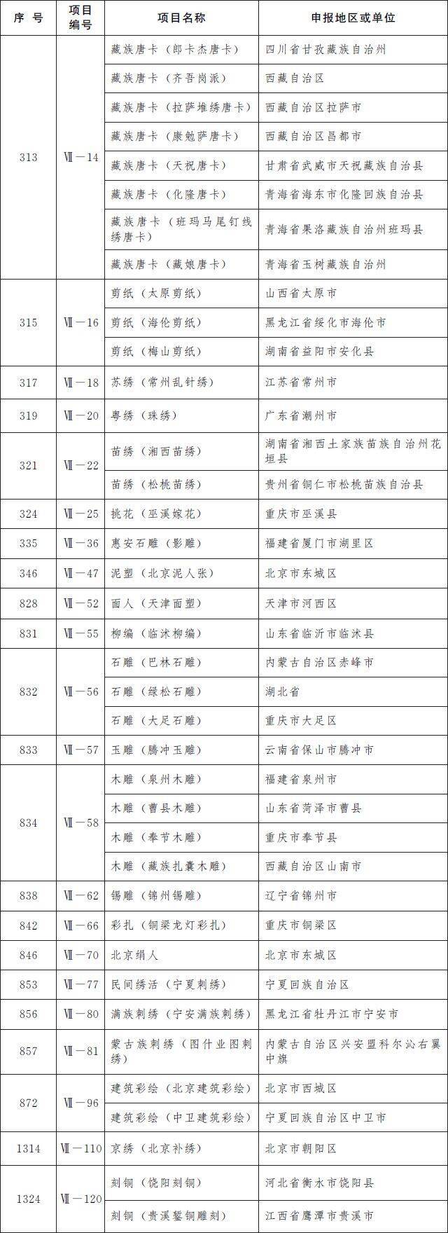 第五批国家级非遗名录公布：柳州螺蛳粉等上榜