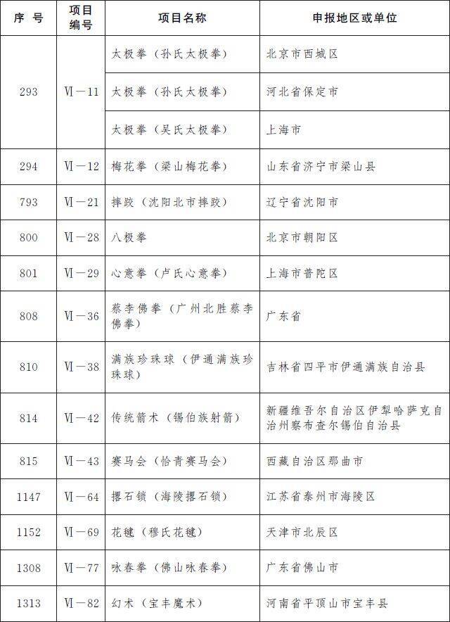 第五批国家级非遗名录公布：柳州螺蛳粉等上榜