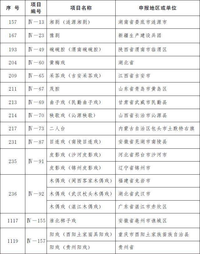 第五批国家级非遗名录公布：柳州螺蛳粉等上榜