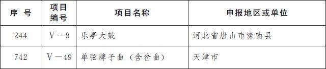 第五批国家级非遗名录公布：柳州螺蛳粉等上榜