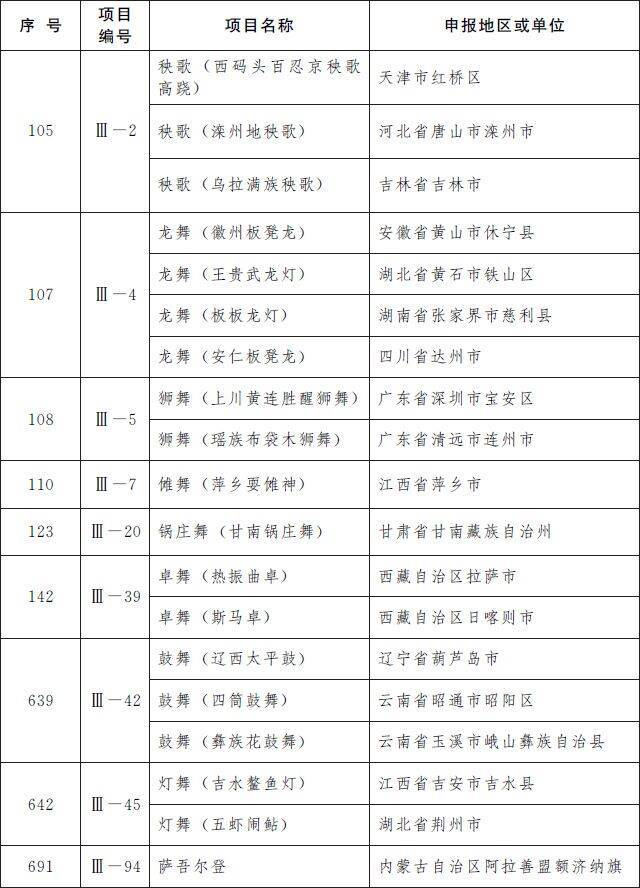 第五批国家级非遗名录公布：柳州螺蛳粉等上榜