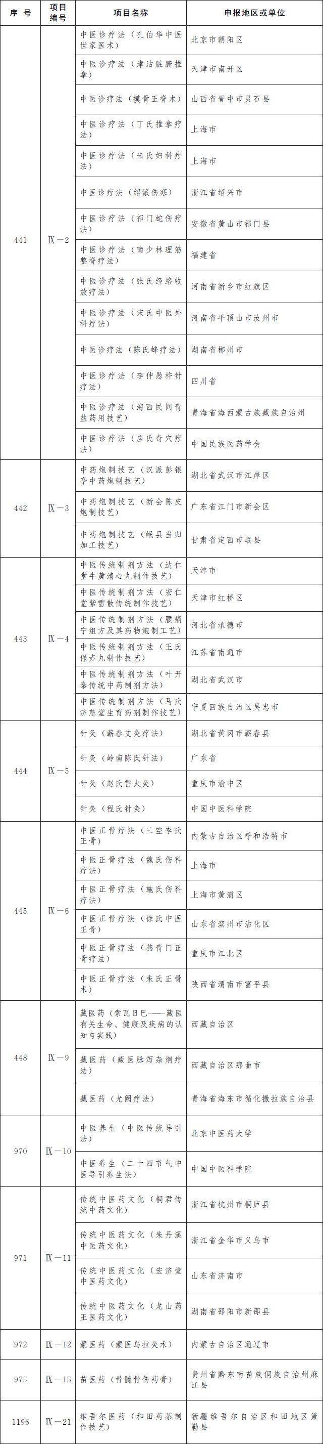 第五批国家级非遗名录公布：柳州螺蛳粉等上榜