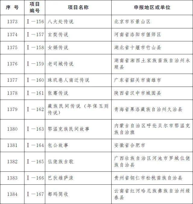 海南4个非遗项目入选！第五批国家级非物质文化遗产代表性项目名录公布→