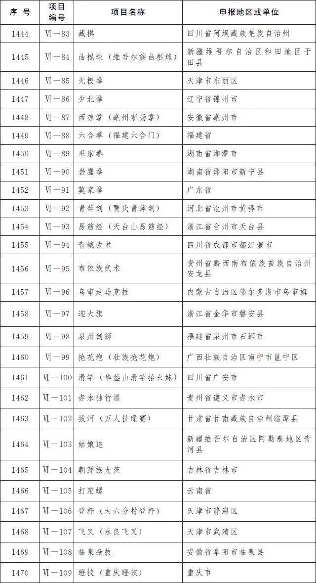 海南4个非遗项目入选！第五批国家级非物质文化遗产代表性项目名录公布→