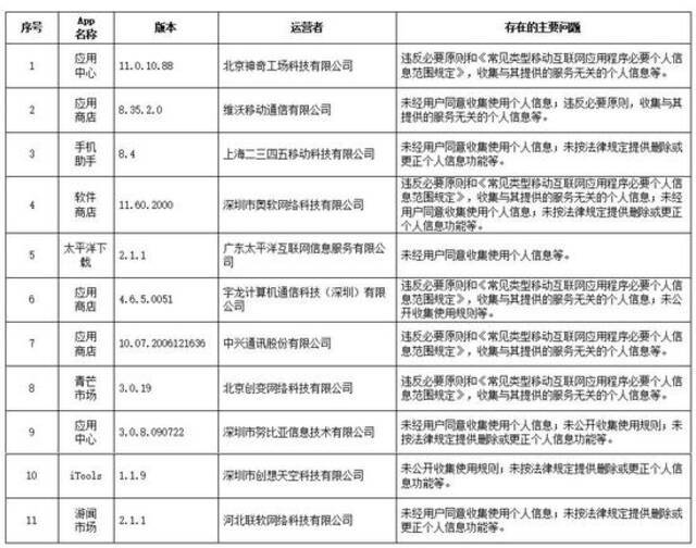 违法违规收集使用个人信息！Keep等129款App被通报