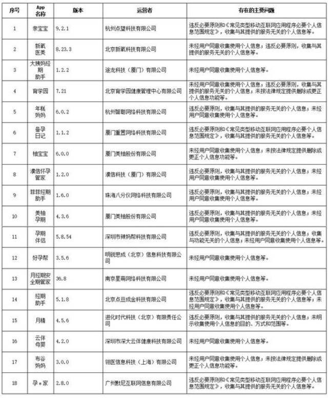 违法违规收集使用个人信息！Keep等129款App被通报