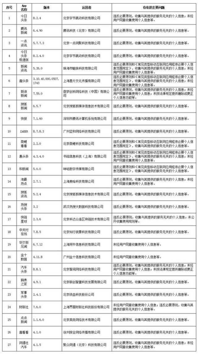 违法违规收集使用个人信息！Keep等129款App被通报