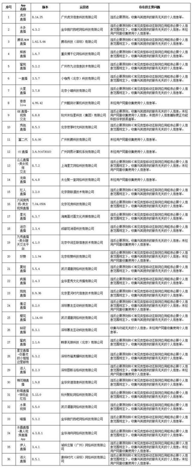 违法违规收集使用个人信息！Keep等129款App被通报