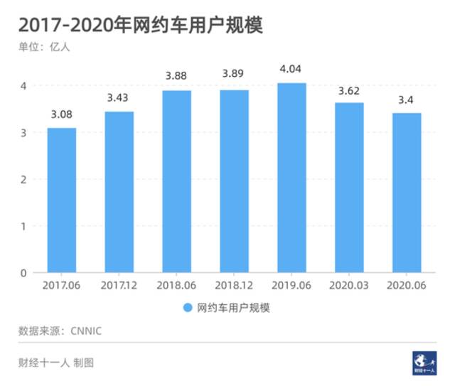 IPO能否帮助滴滴化解新老挑战