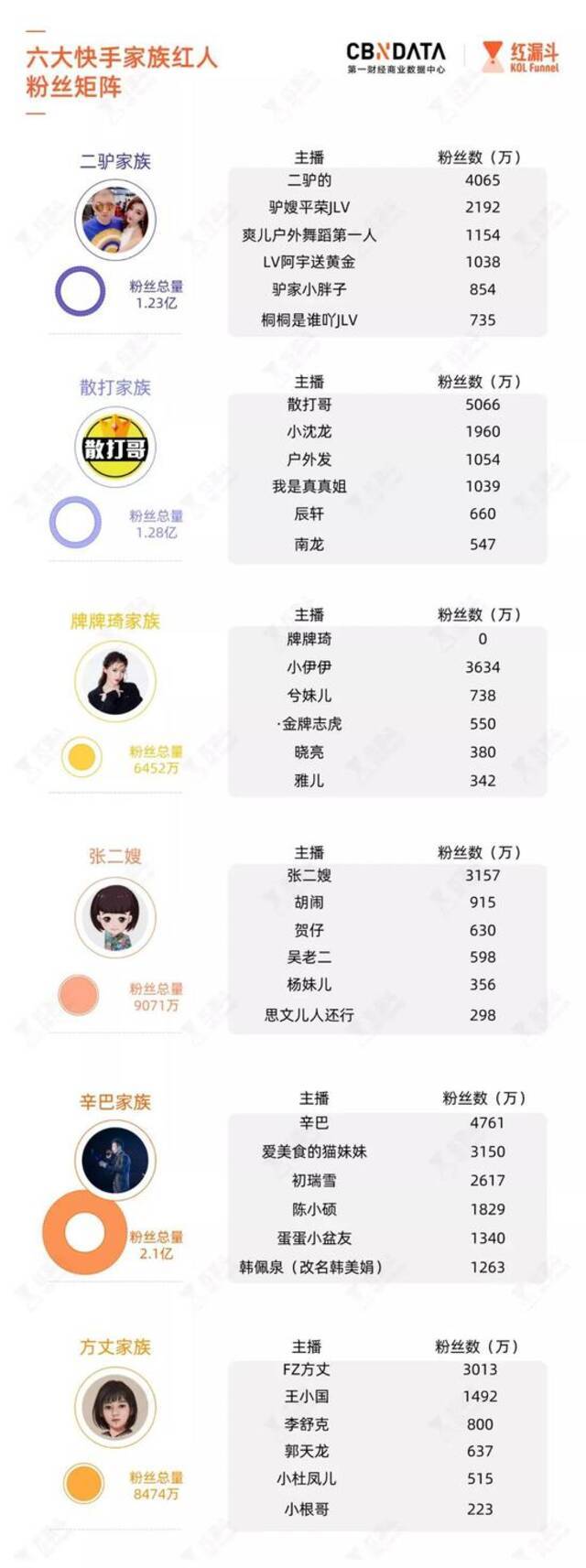 消失的2500万：辛巴与快手的流量战争