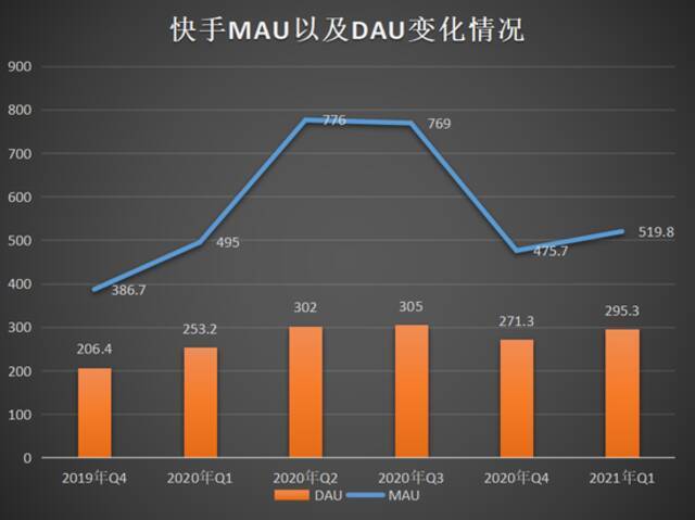 消失的2500万：辛巴与快手的流量战争