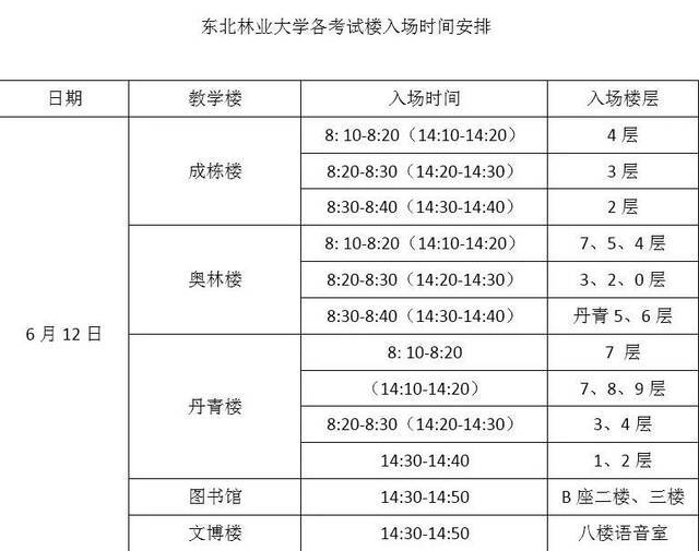 几点开考？流程是啥？…别问了！四六级考试攻略来了！