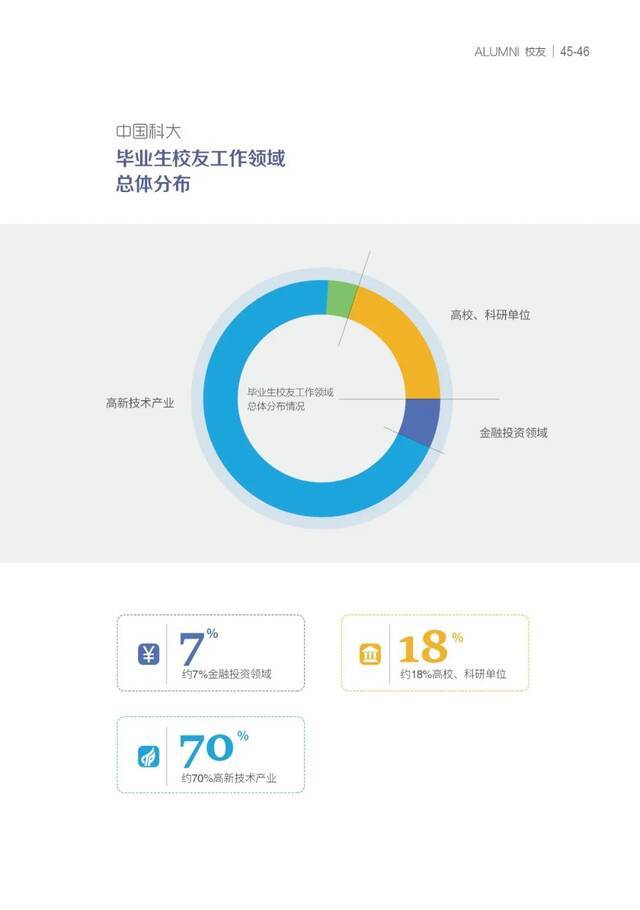 USTC招生季  在中国科大就读是怎样一种体验？