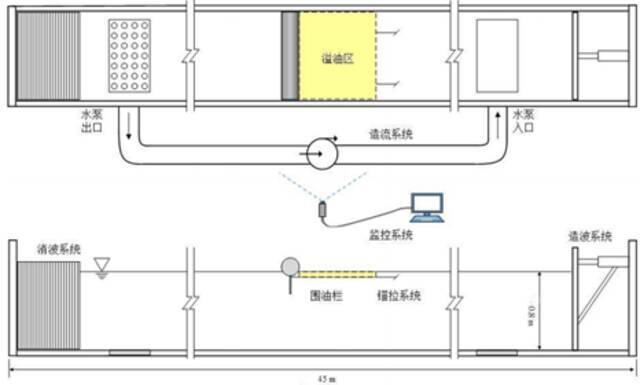 天理学术 2020年天津市科技进步二等奖：港湾突发性溢油应急及生态修复技术研发