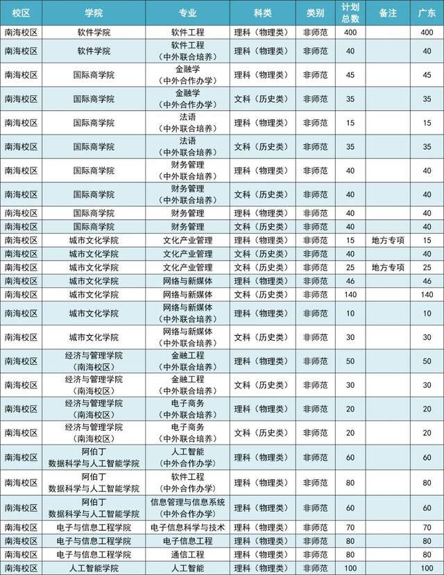 重大变化！华师公布2021年招生计划！