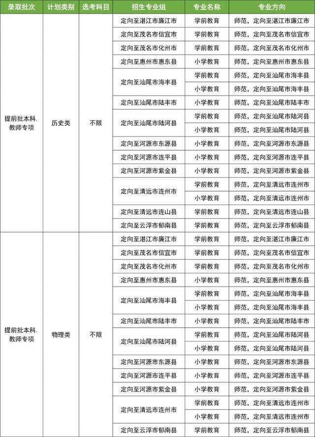 重大变化！华师公布2021年招生计划！