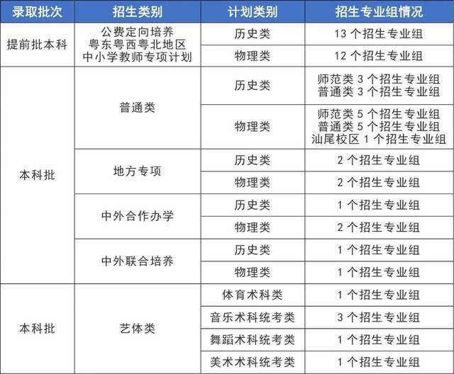 重大变化！华师公布2021年招生计划！