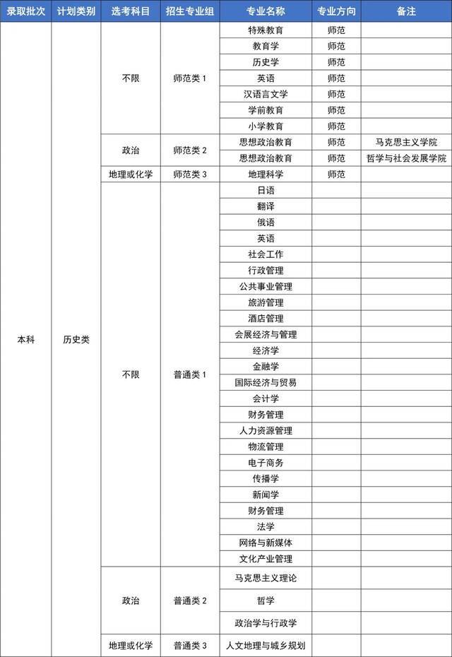 重大变化！华师公布2021年招生计划！