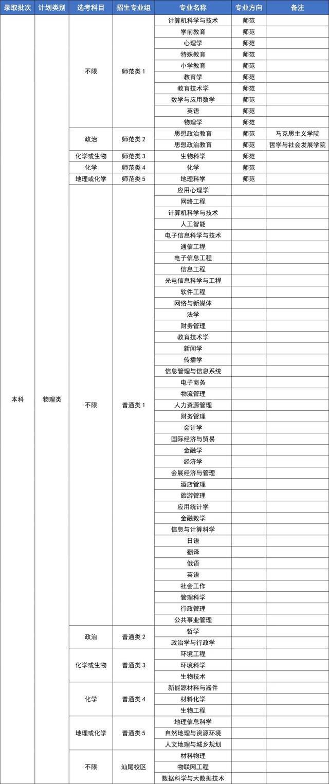 重大变化！华师公布2021年招生计划！