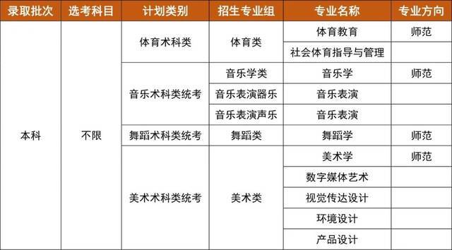 重大变化！华师公布2021年招生计划！