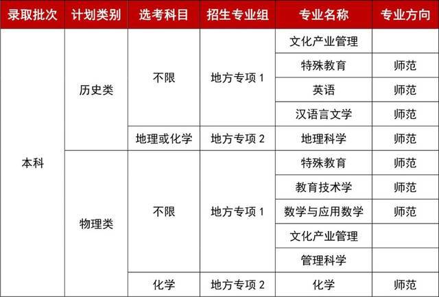 重大变化！华师公布2021年招生计划！