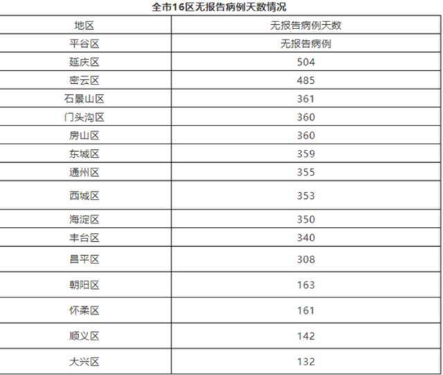 北京6月10日新增1例境外输入确诊病例和1例无症状感染者