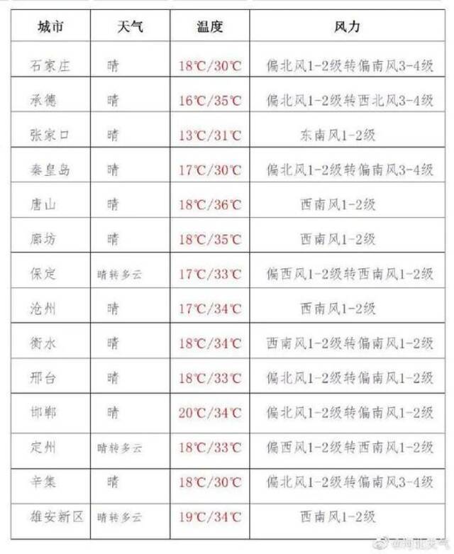 又一起！河北一小区电动车室内充电起火 注意！石家庄一地疫苗接种有变