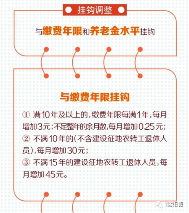 涨了！北京最低工资标准、企退养老金等迎来上调