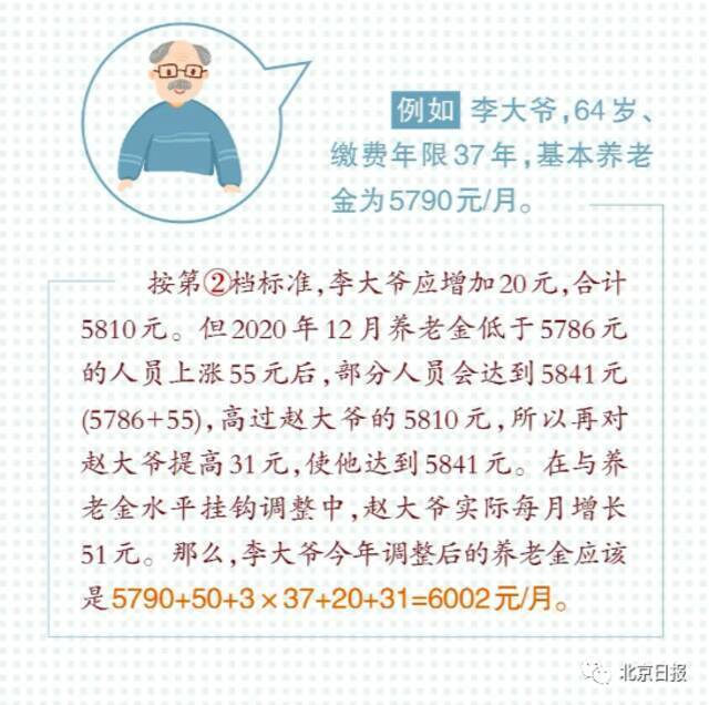 涨了！北京最低工资标准、企退养老金等迎来上调