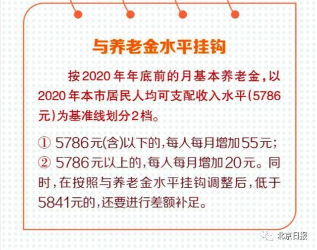 涨了！北京最低工资标准、企退养老金等迎来上调