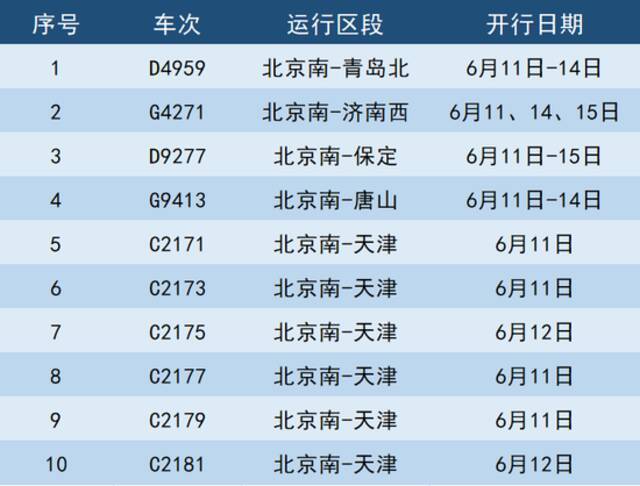 端午假期铁路运输今日启动 北京南站全面开启地下快速进站厅