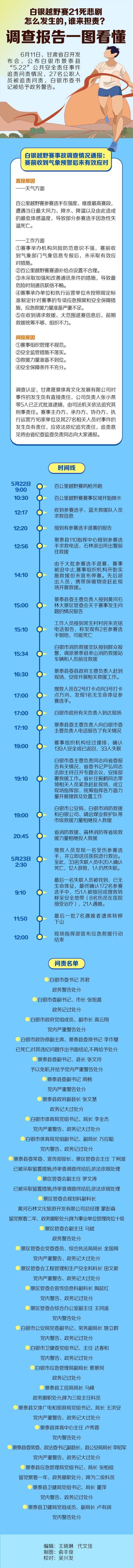 白银越野赛21死悲剧，怎么发生的，谁来担责？调查报告一图看懂