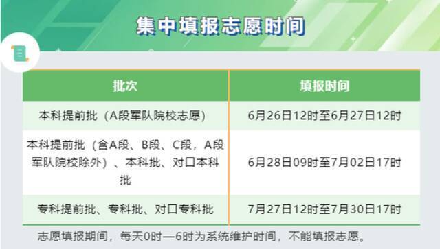 河北预计25日可查高考成绩！填报志愿日程公布