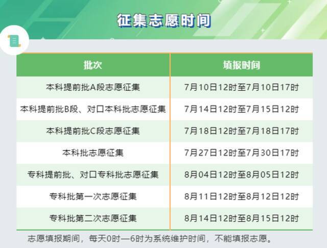 河北预计25日可查高考成绩！填报志愿日程公布