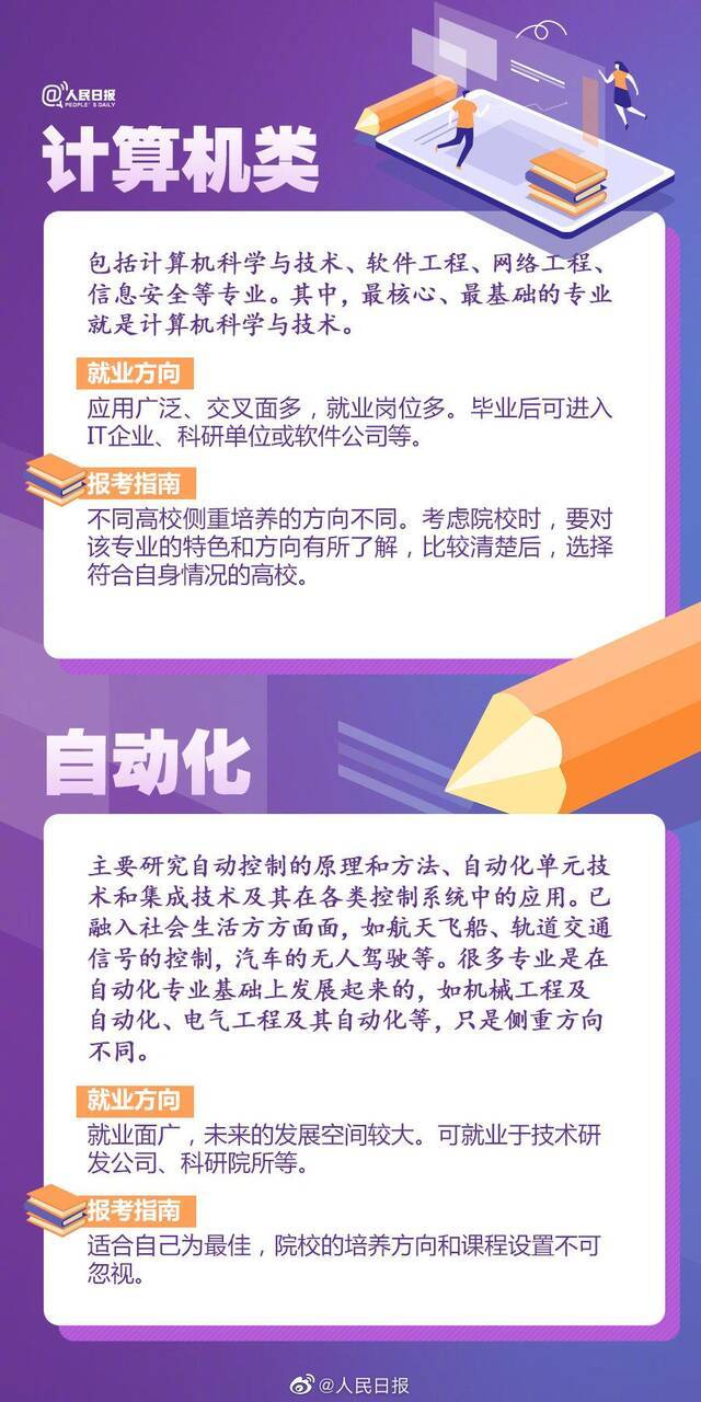 转需！部分热门专业报考解析