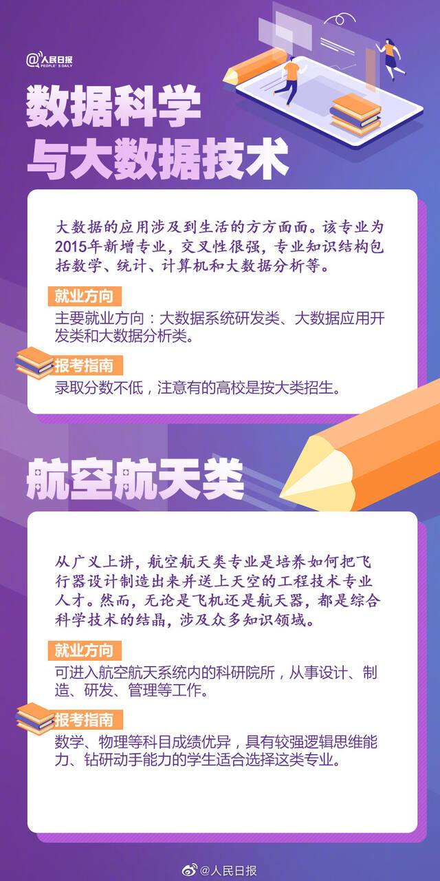 转需！部分热门专业报考解析