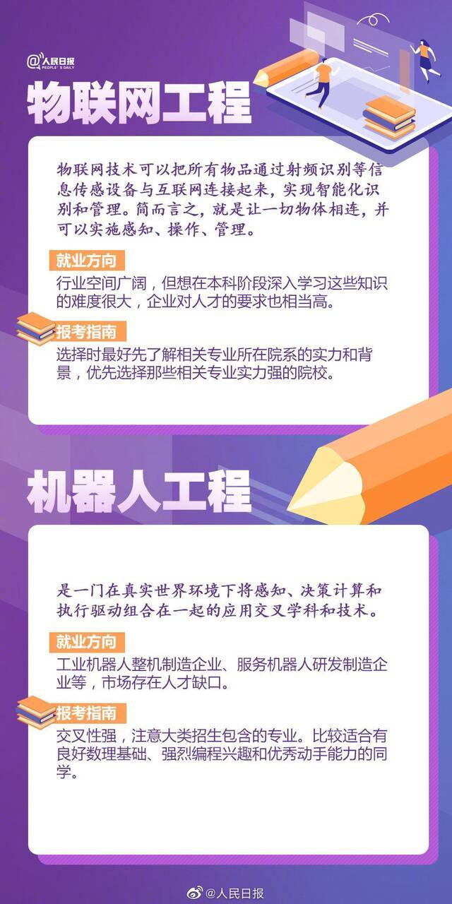 转需！部分热门专业报考解析